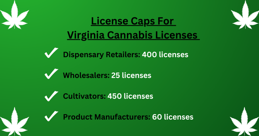 How to Obtain a Virginia Cannabis Dispensary License in 2023