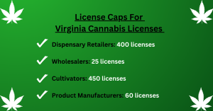 License Caps For Virginia Cannabis Licenses